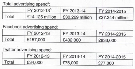 Excerpt from the FoI response.